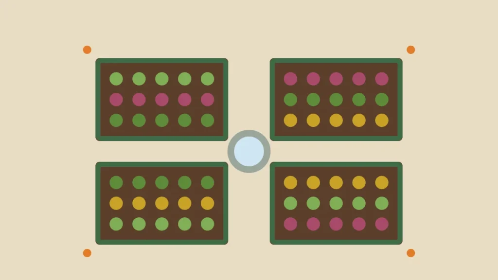 Illustration of a four-square potager garden with edged beds around a central birdbath